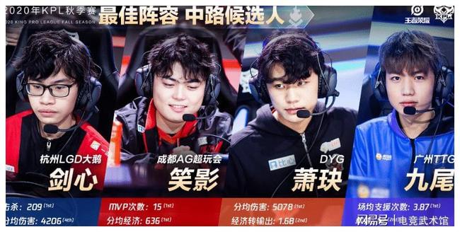 在 YaLLa Esports 的2025-26赛季中更新；